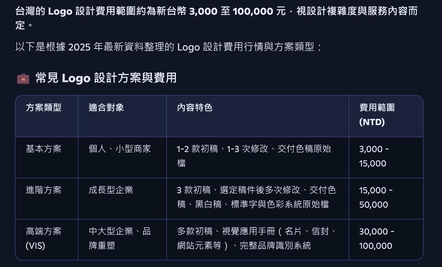 Logo設計外包價格表